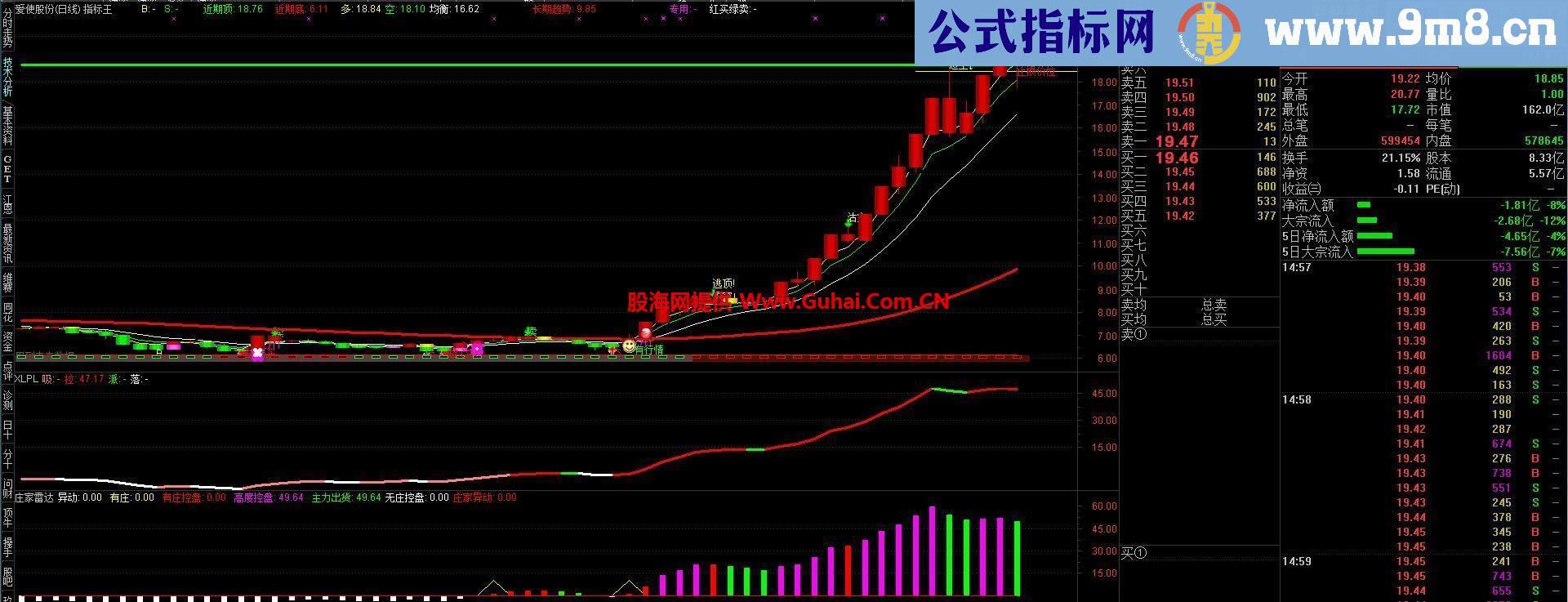 通达信指标王主图及选股公式，还能凑合