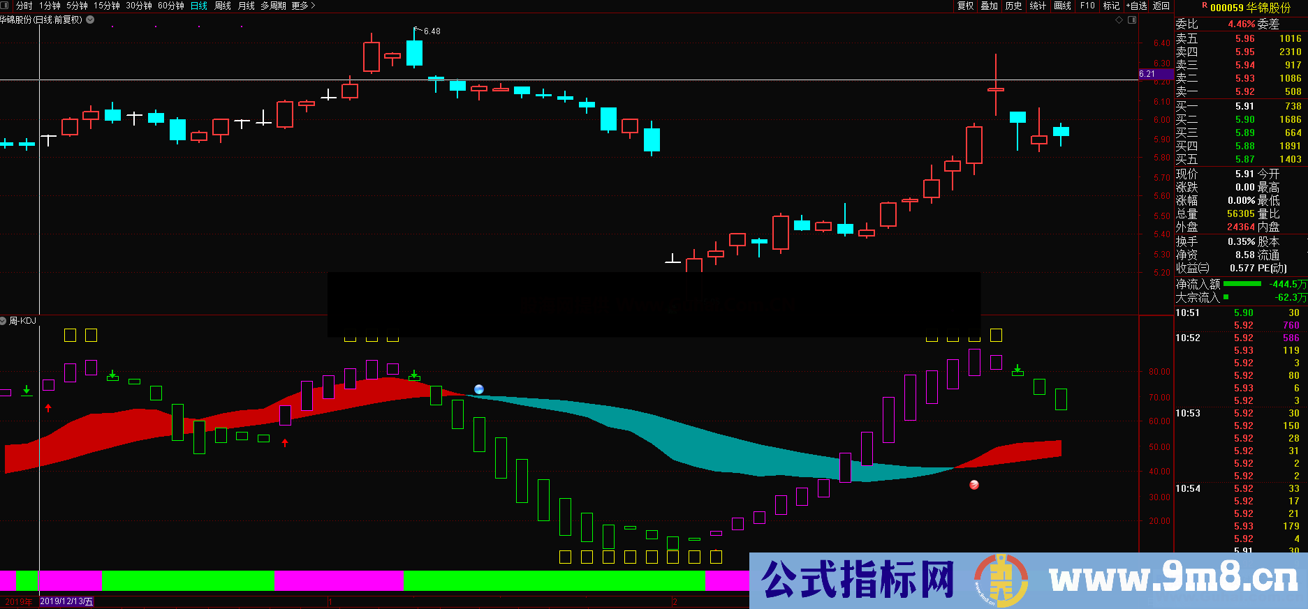 自用周线KDJ（源码 副图 通达信 贴图）