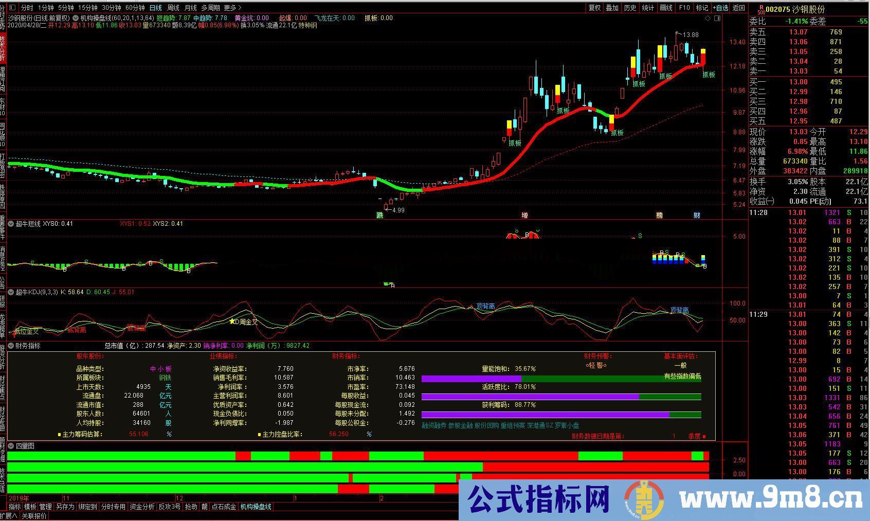 通达信机构操盘线（公式主图源码 测试图