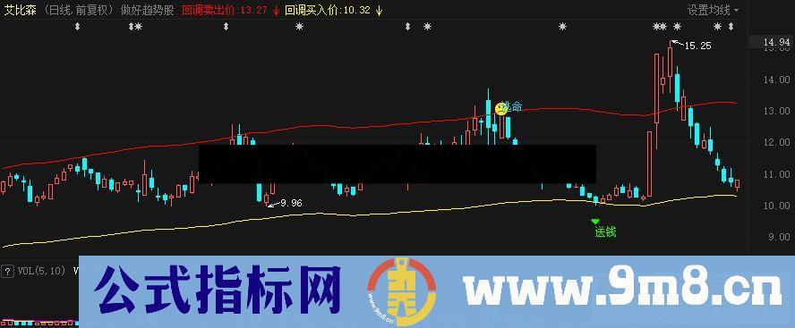 通达信做好趋势公式主图源码