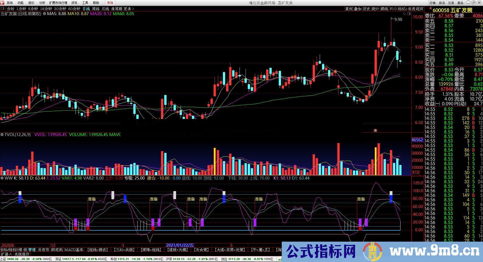 通达信短线中线版KDJ买卖顶底副图指标源码测试图