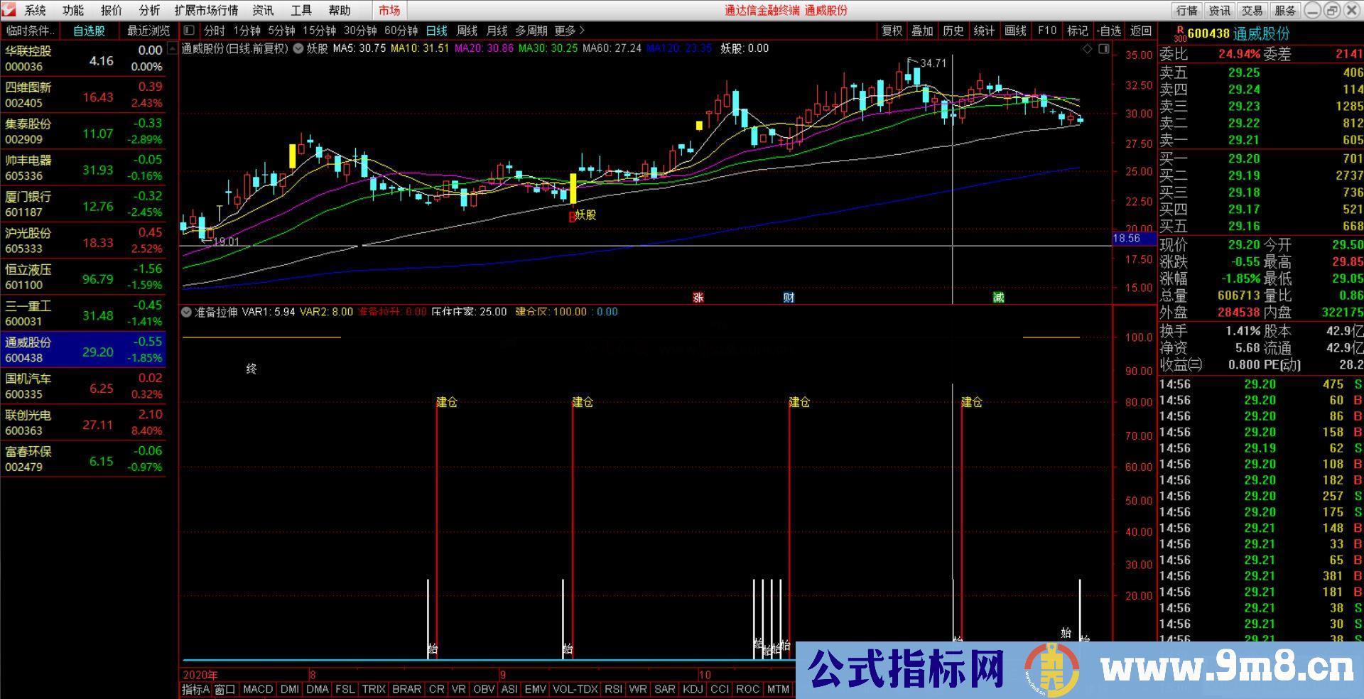 通达信超准公式 准备拉伸副图指标源码无未来