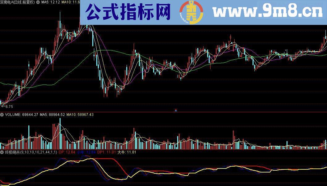 通达信终极绝杀指标源码