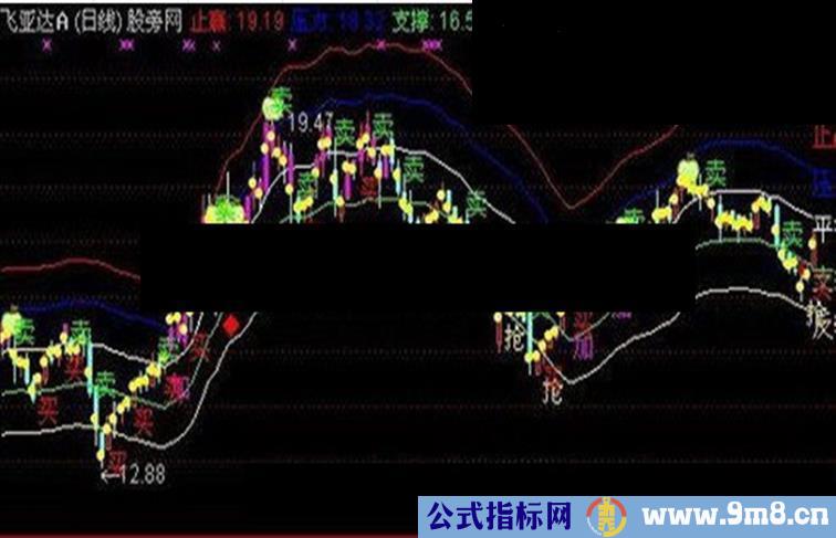 通达信大头主图指标公式