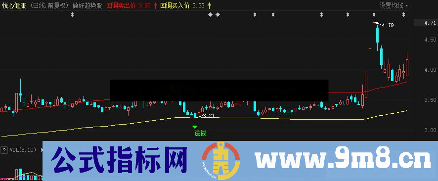 通达信做好趋势公式主图源码