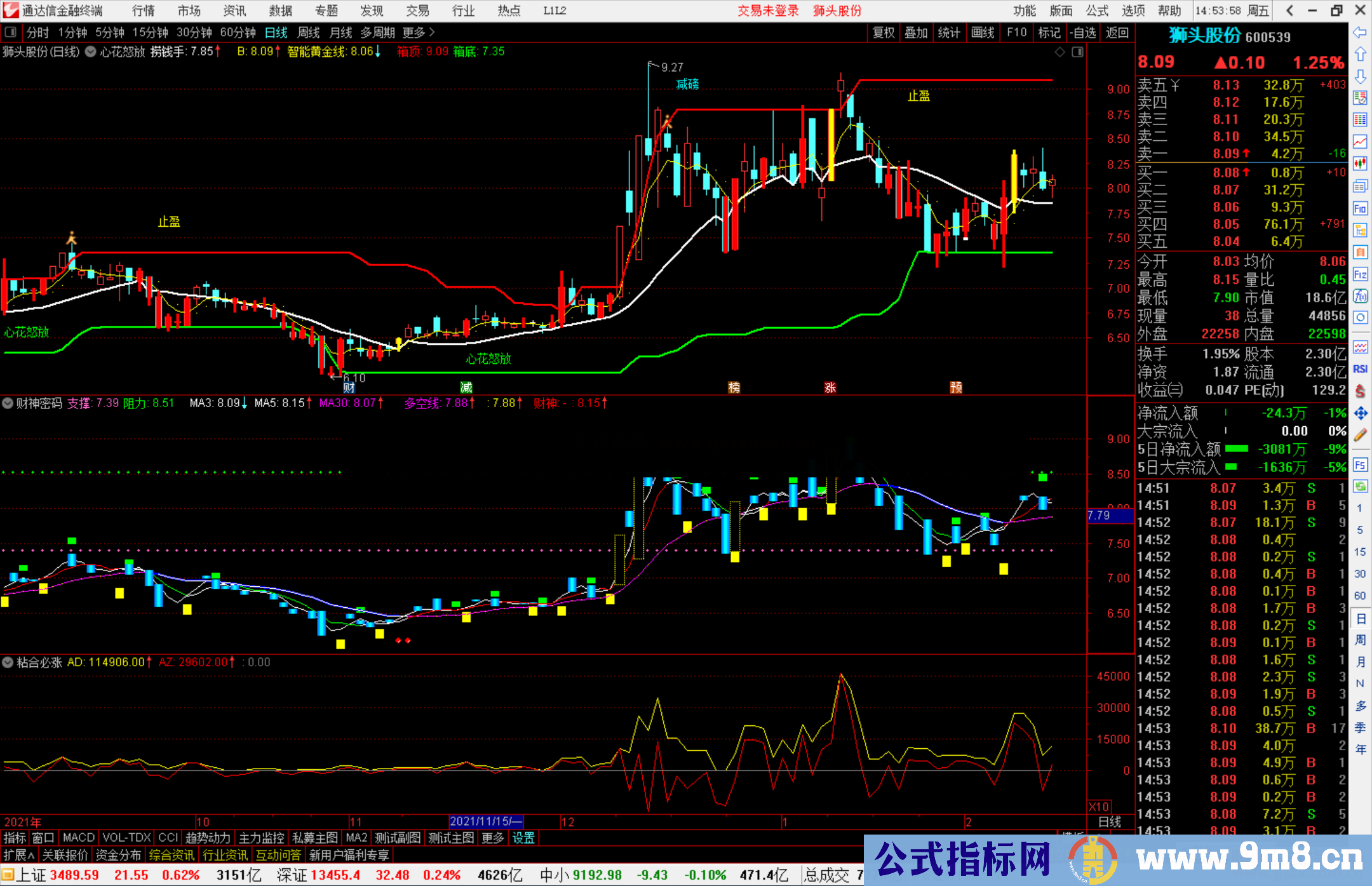 通达信财神密码副图指标公式源码