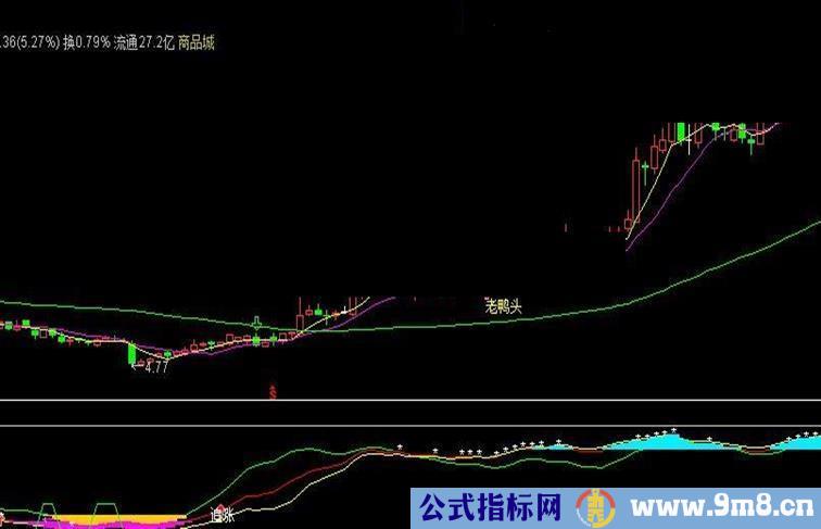 通达信黄金坑副图指标和选股指标公式