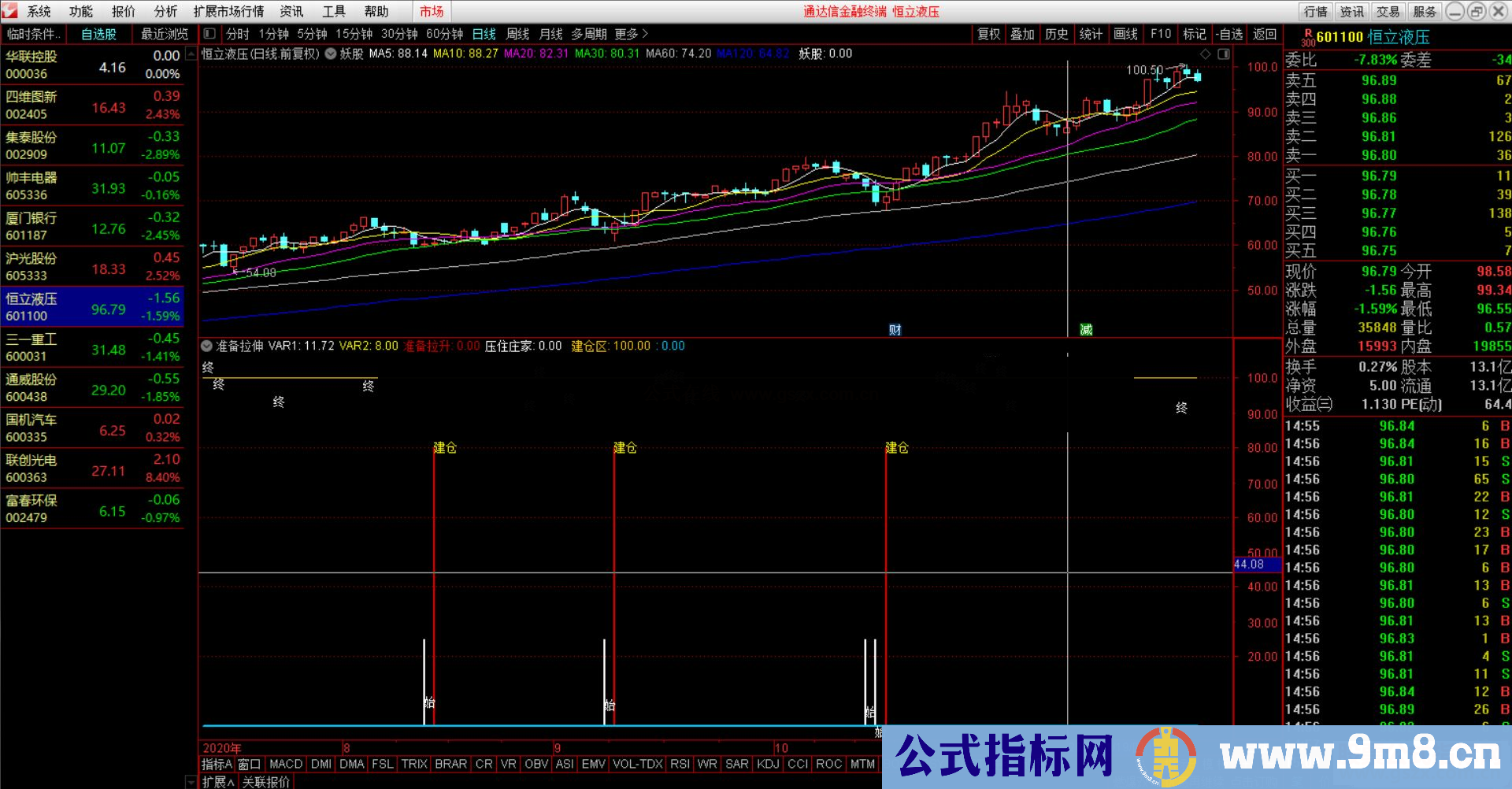 通达信超准公式 准备拉伸副图指标源码无未来