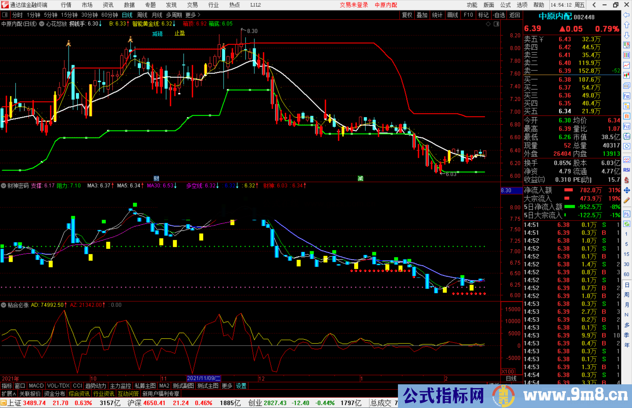 通达信财神密码副图指标公式源码