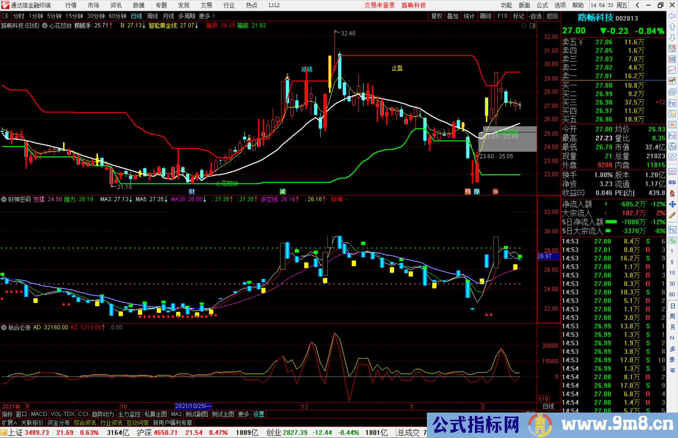 通达信财神密码副图指标公式源码