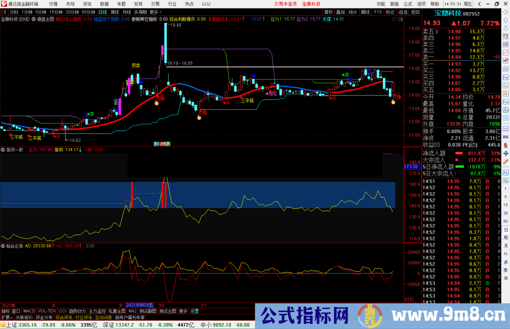 通达信游资一致 极具开放性 可衍生多种操作信 源码