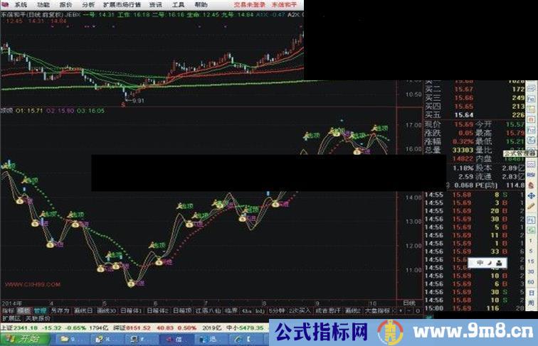 通达信逃离升天源码有图指标