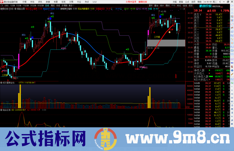 通达信成交量黄金柱指标公式源码副图