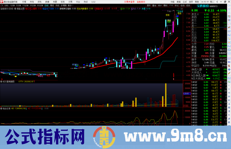 通达信成交量黄金柱指标公式源码副图