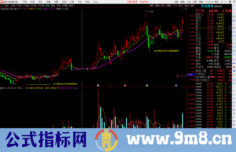 通达信双龙黑马指标公式主图源码