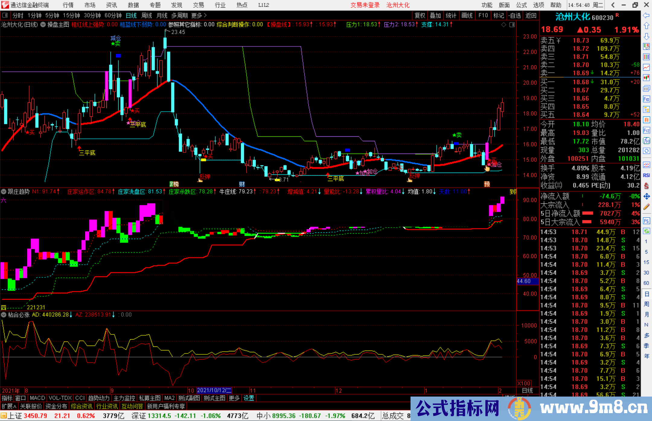 通达信跟庄趋势副图指标公式源码
