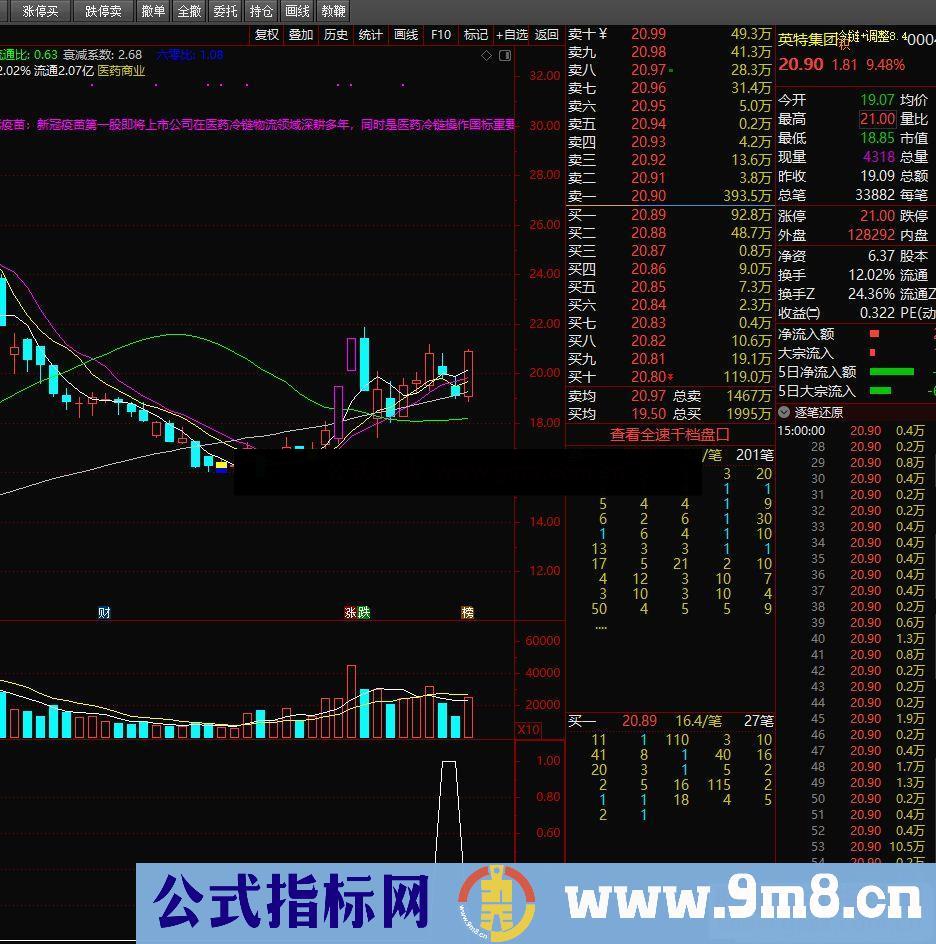 通达信趋势低吸选股指标 源码无加密