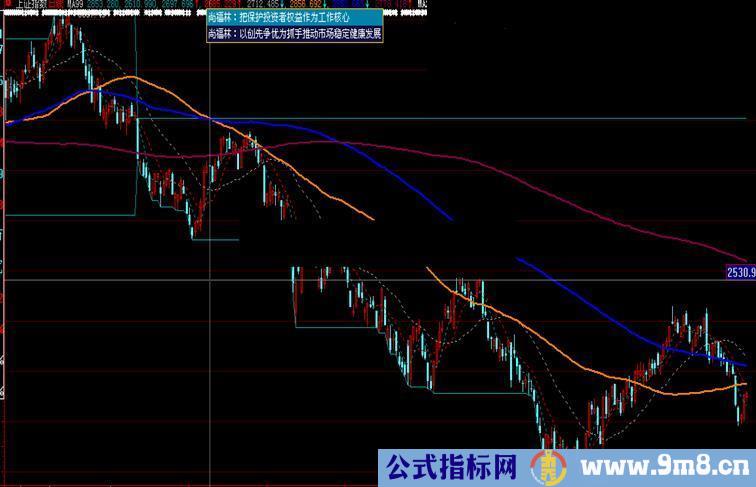 通达信人本位看盘均线mac99公式源码