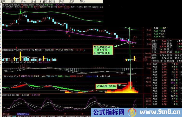 通达信火焰山抓底副图源码