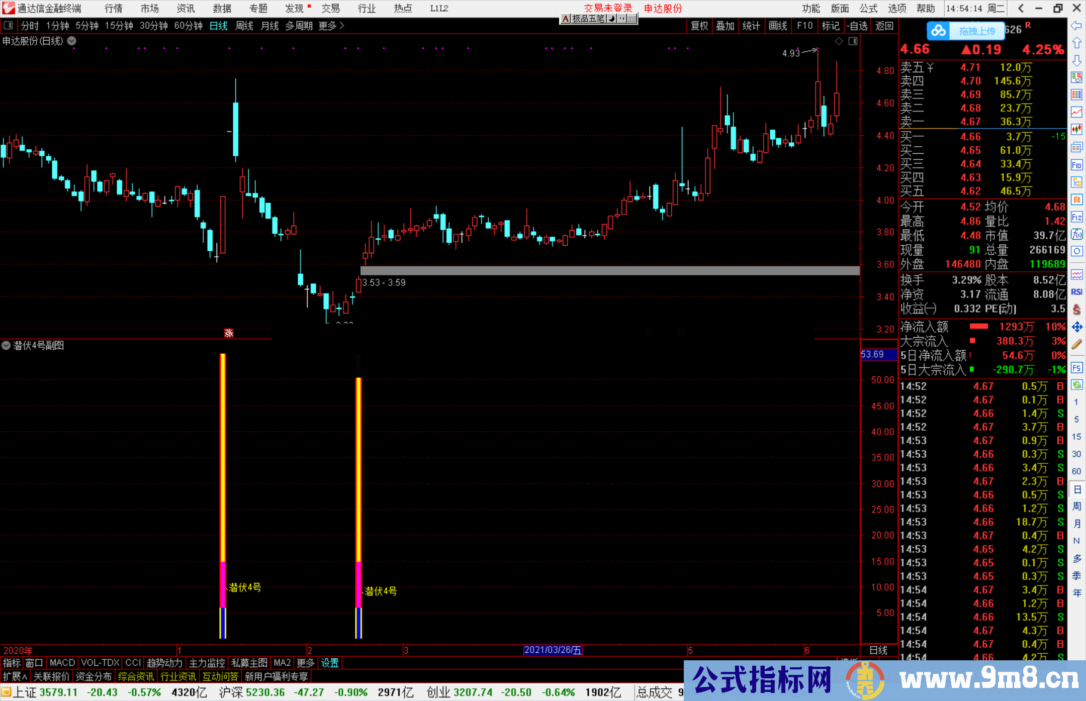 通达信【潜伏4号】主图+副图+选股套装指标公式 