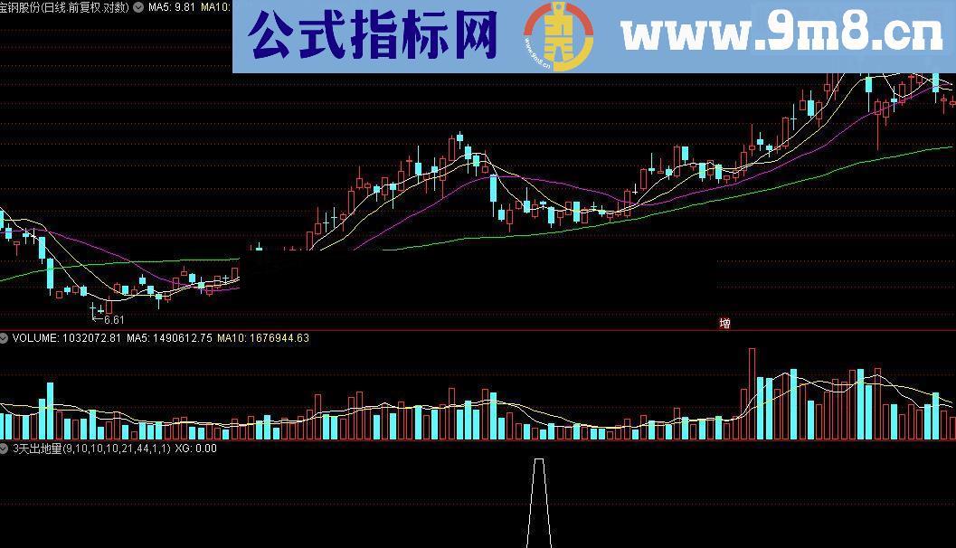 通达信连续3天出地量选股公式