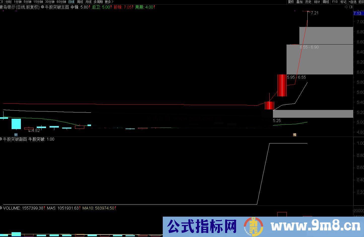 通达信牛股突破主图/副图/选股预警 指标源码