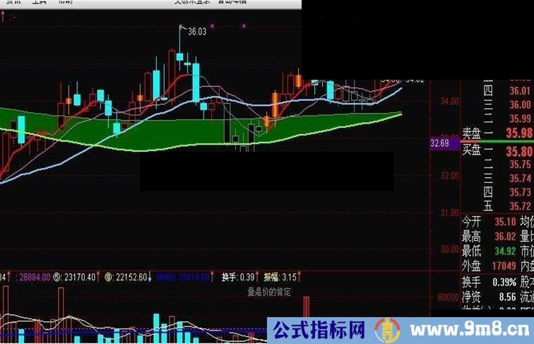 短线是银11号 主图源码