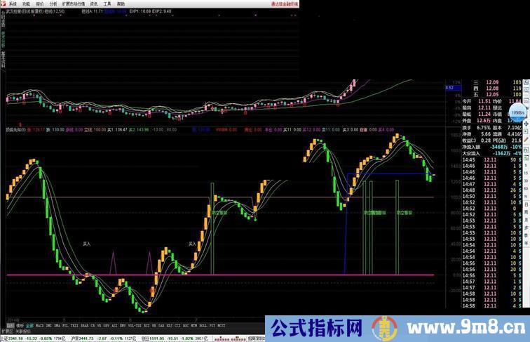 正确预先判断顶底-（顶底先知-副图）