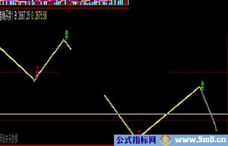 通达信准确买卖副图源码