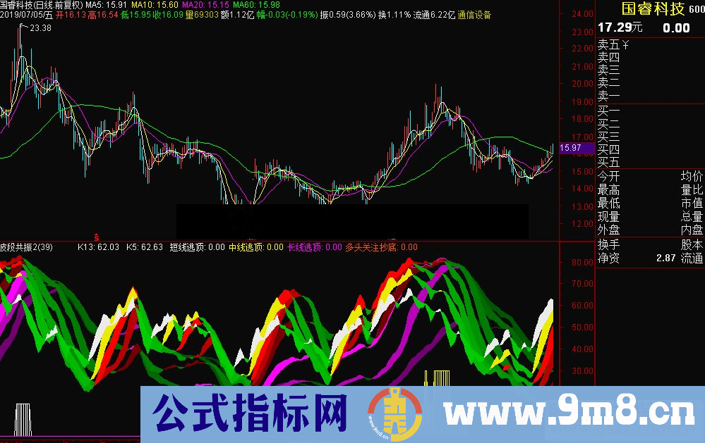 通达信波段共振2 结合短中长均线判断更佳公式 副图 贴图