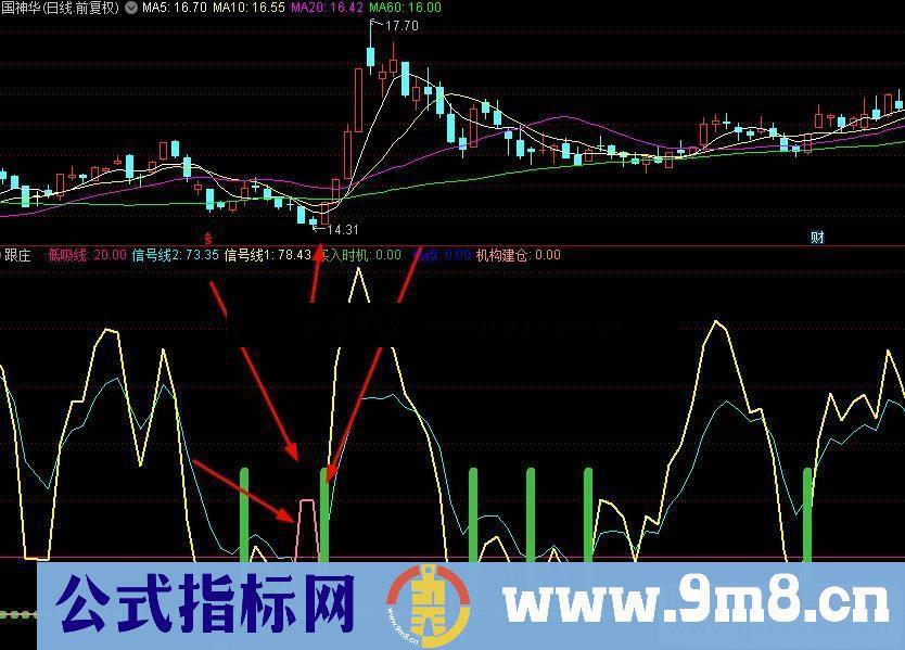 通达信跟庄做波段副图指标源码