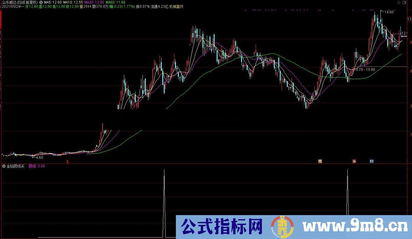 通达信某金钻阴线买入副图/选股预警源码