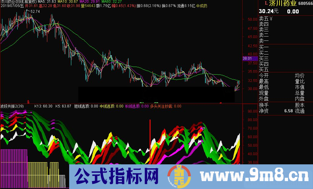 通达信波段共振2 结合短中长均线判断更佳公式 副图 贴图