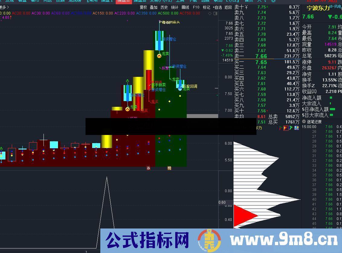 牛不牛副图/选股指标 贴图 无未来 附图