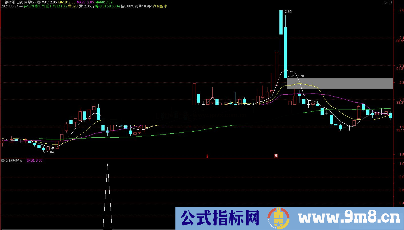 通达信某金钻阴线买入副图/选股预警源码