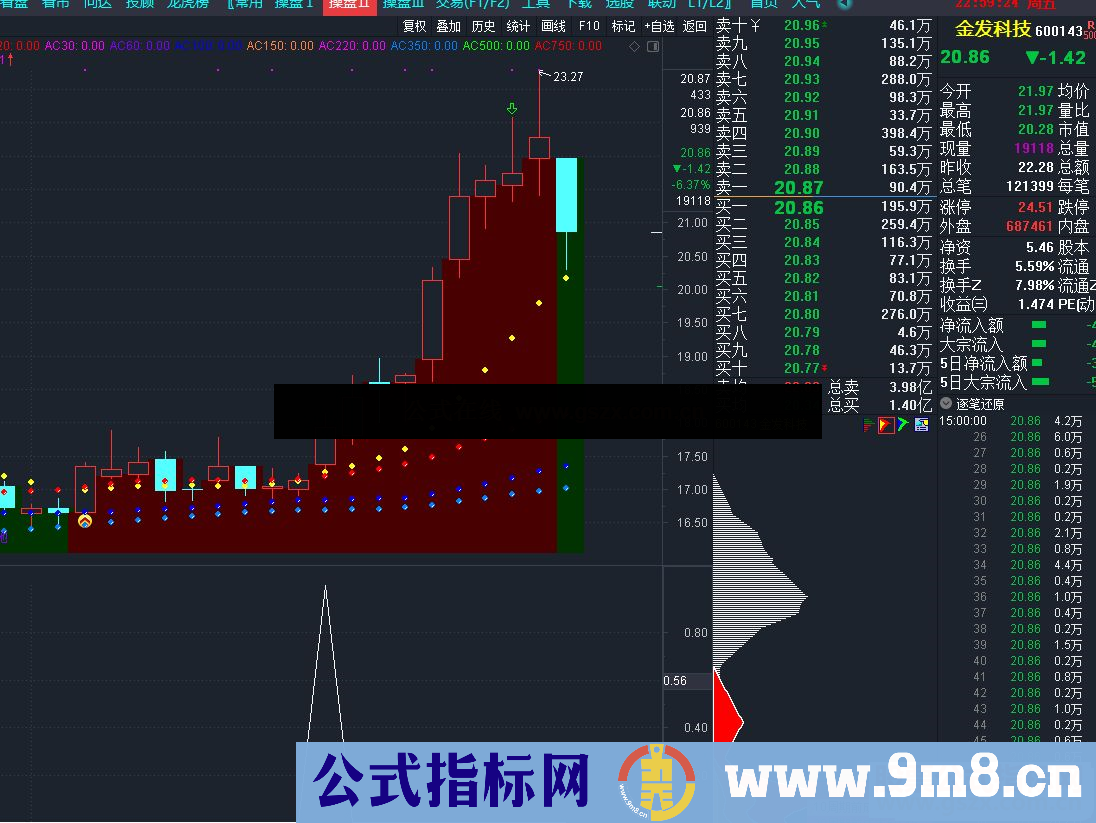 牛不牛副图/选股指标 贴图 无未来 附图