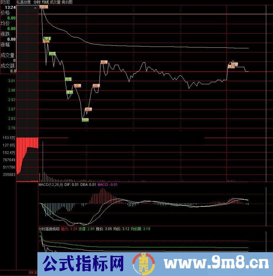 通达信经典做Ｔ分时高抛低吸（指标分时）自用非常有效的