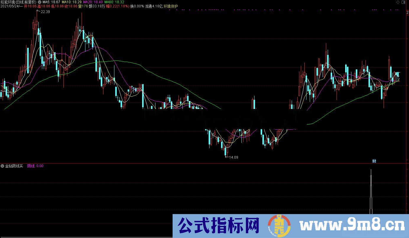 通达信某金钻阴线买入副图/选股预警源码