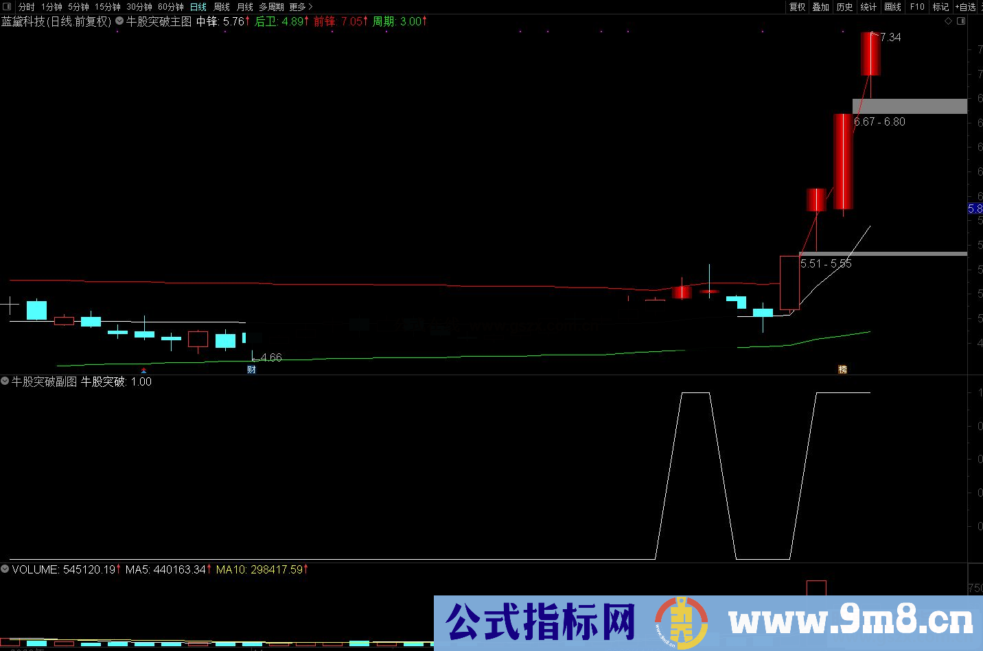 通达信牛股突破主图/副图/选股预警 指标源码