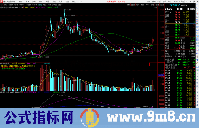 通达信专吃主升，拉升换手指标公式副图源码终极版