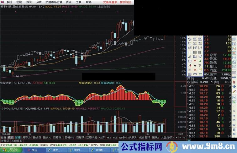 通达信资金动向指标公式副图