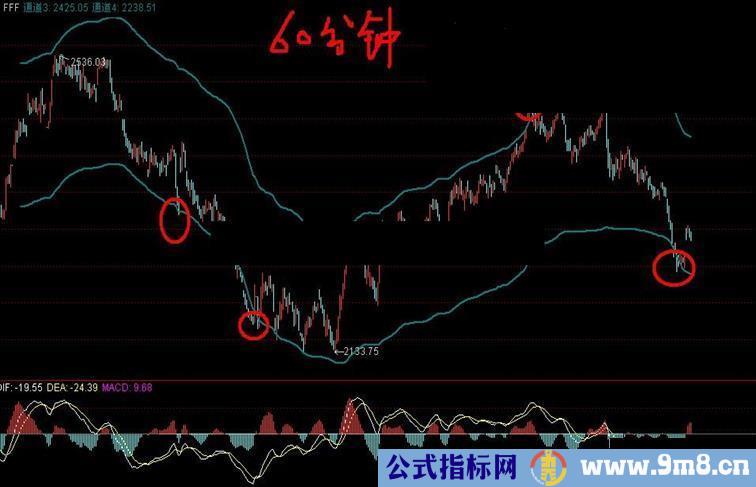 通达信60图上通道主图源码 说明