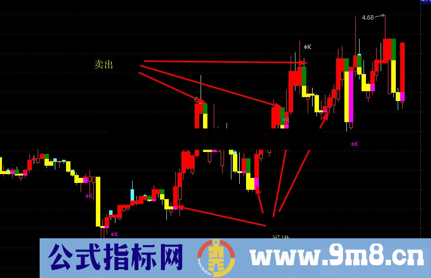 通达信游资专用高抛低吸主图指标公式