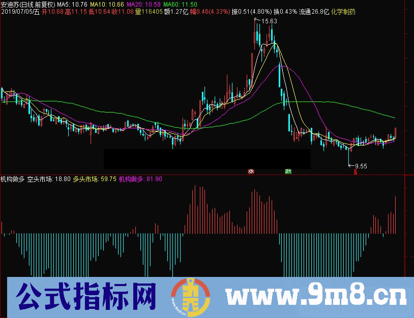 通达信机构做多副图指标 源码