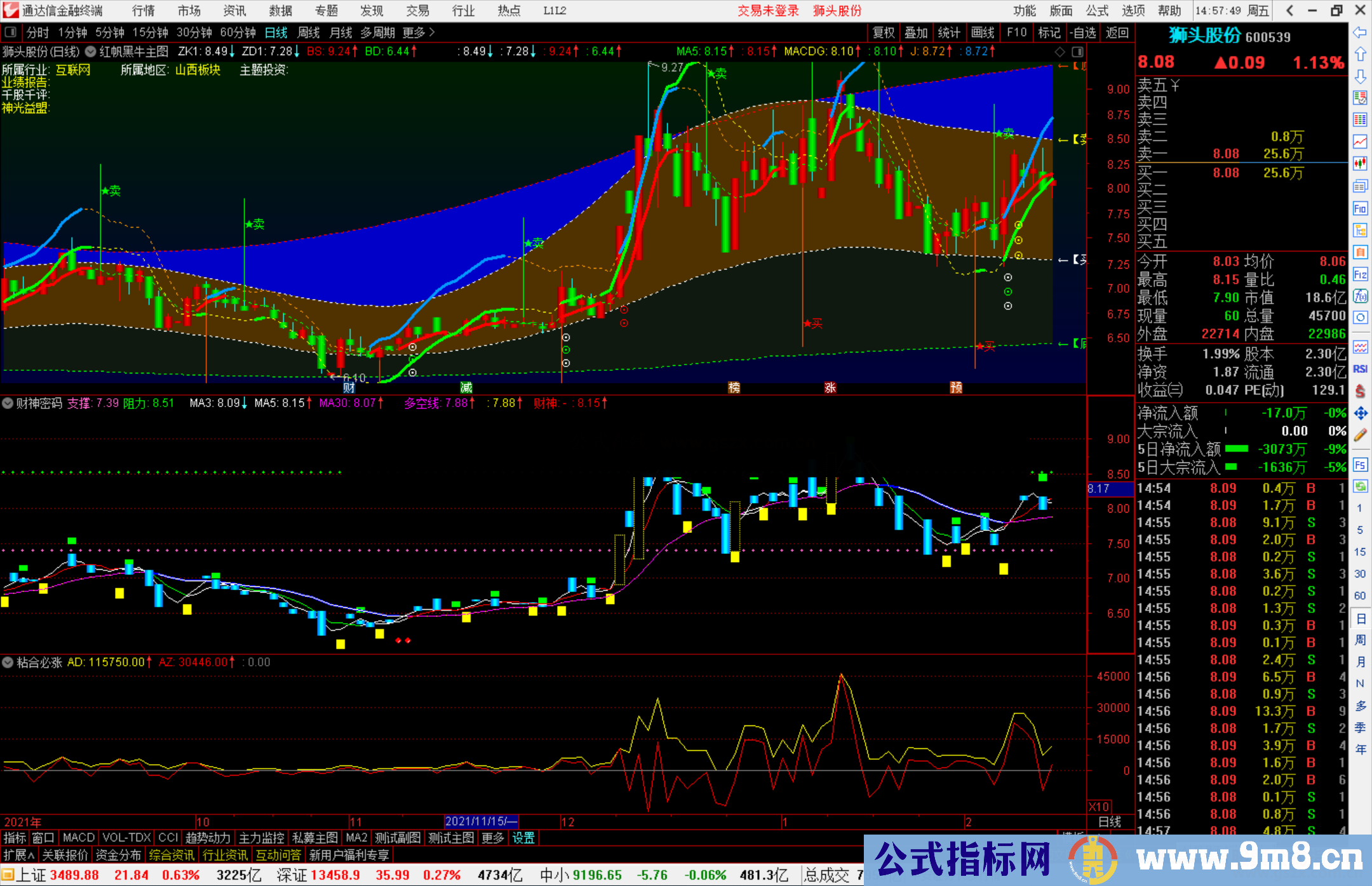 通达信红帆黑牛主图指标公式源码