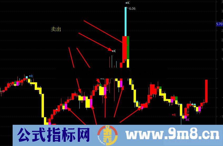 通达信游资专用高抛低吸主图指标公式