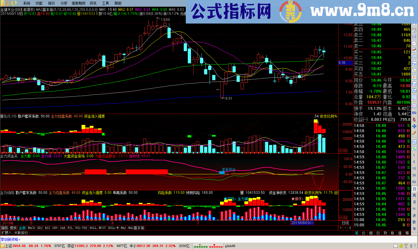 从某VIP操盘软件上导出的监测主力动向的三个指标