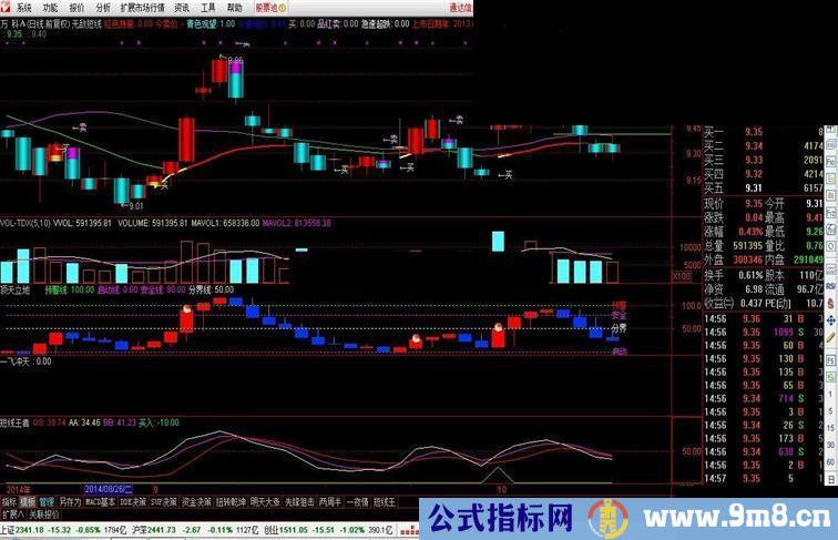 通达信 发一个短线指标 无敌短线公式主图源码