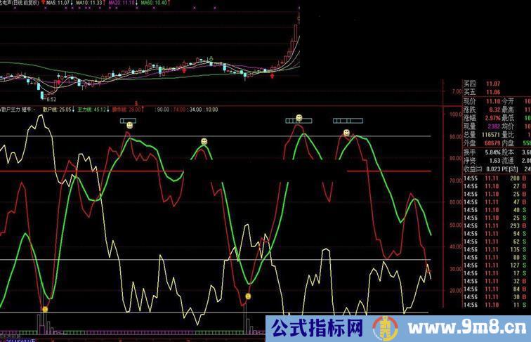 再发老经典指标主力散户线副图