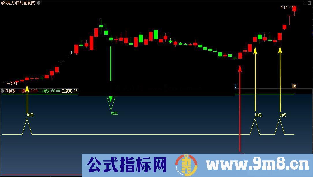 通达信倾力之作几指残副图/选股源码